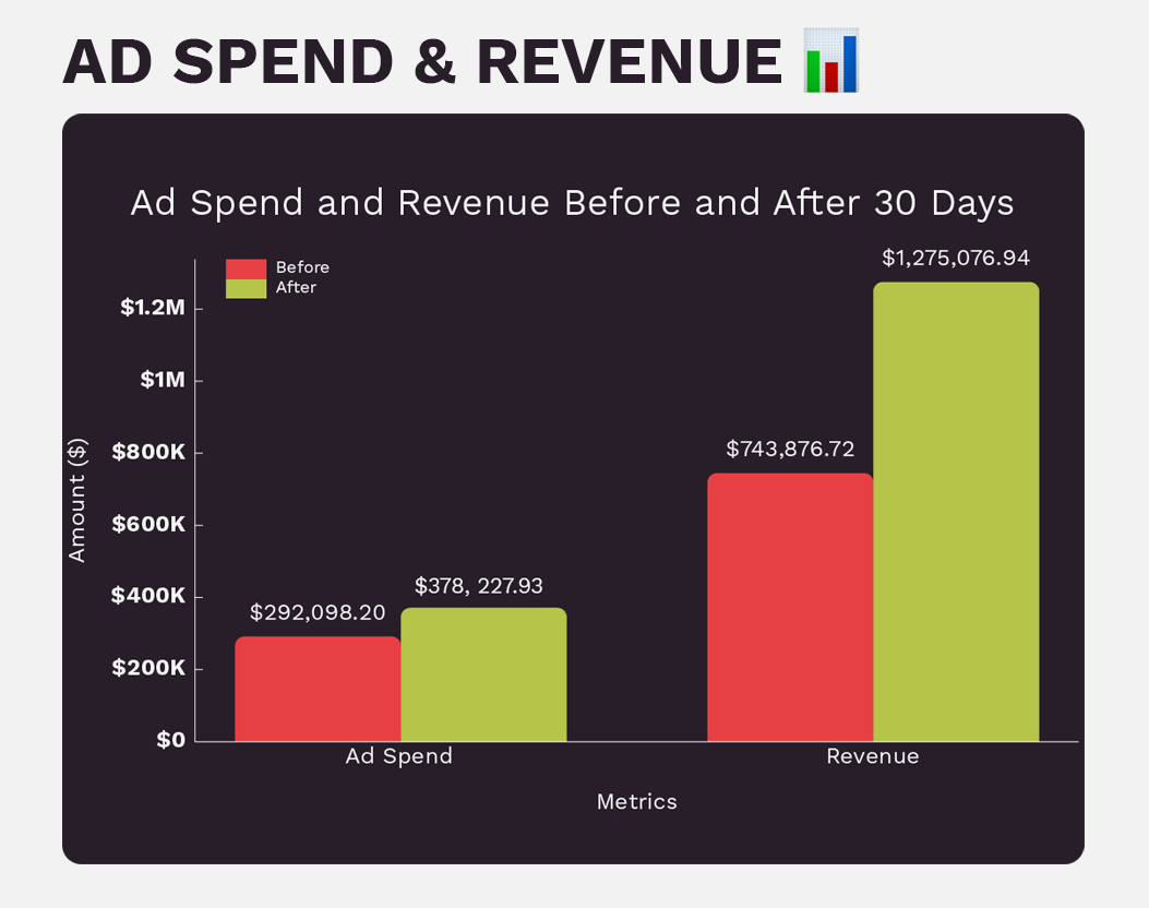 Ad-Spend-Revenue (1)